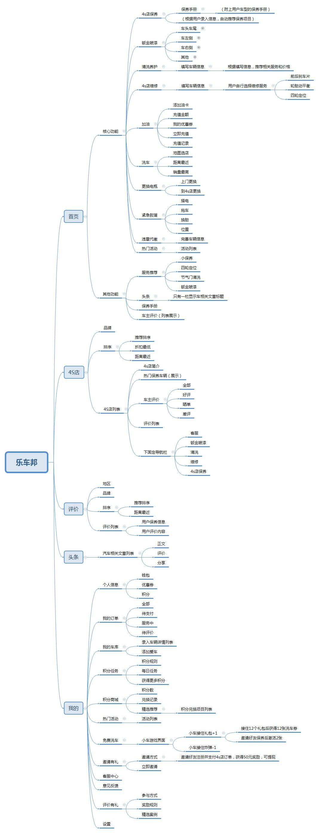 产品框架思维导图