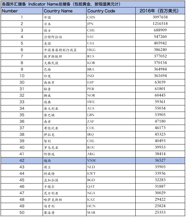 越南人口0_越南人口