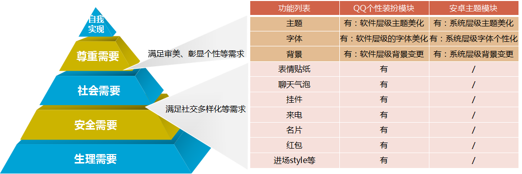 聊聊智能手机与qq个性装扮业务 人人都是产品经理