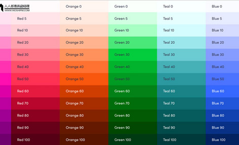打造更便捷的UI色彩系统，美版“滴滴”Lyft是如何做到的