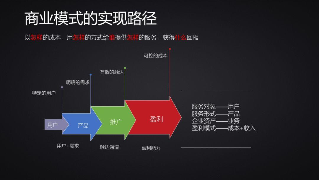 商业模式的定义——做产品到底是做什么 脉脉