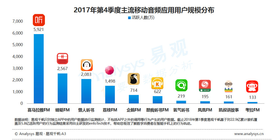 喜马拉雅FM产品体验分析报告（上）