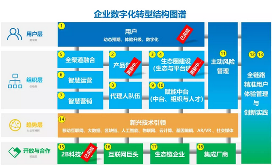 新保险(十) | 未来趋势:无所不能保,无所可以保 ?-烽言