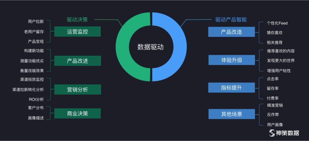 大数据