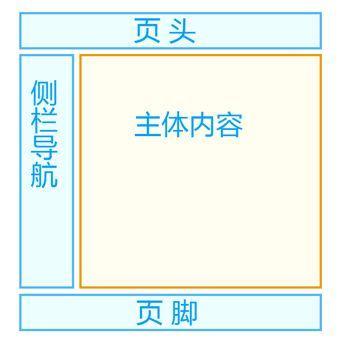 12306网站全新改版上线，这次的设计能给多少分？
