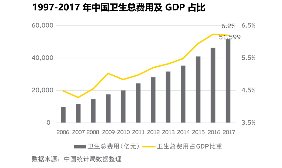 各国社保于gdp占比