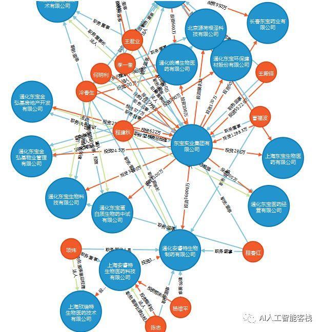知识图谱发展的难点&构建行业知识图谱的重要性