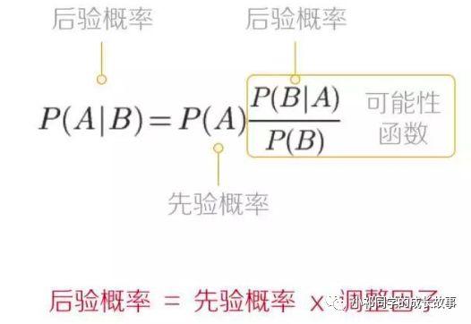 数据分析入门-01-数据科学的世界观：科学方法论与贝叶斯过程