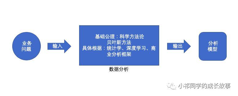 数据分析入门-01-数据科学的世界观：科学方法论与贝叶斯过程