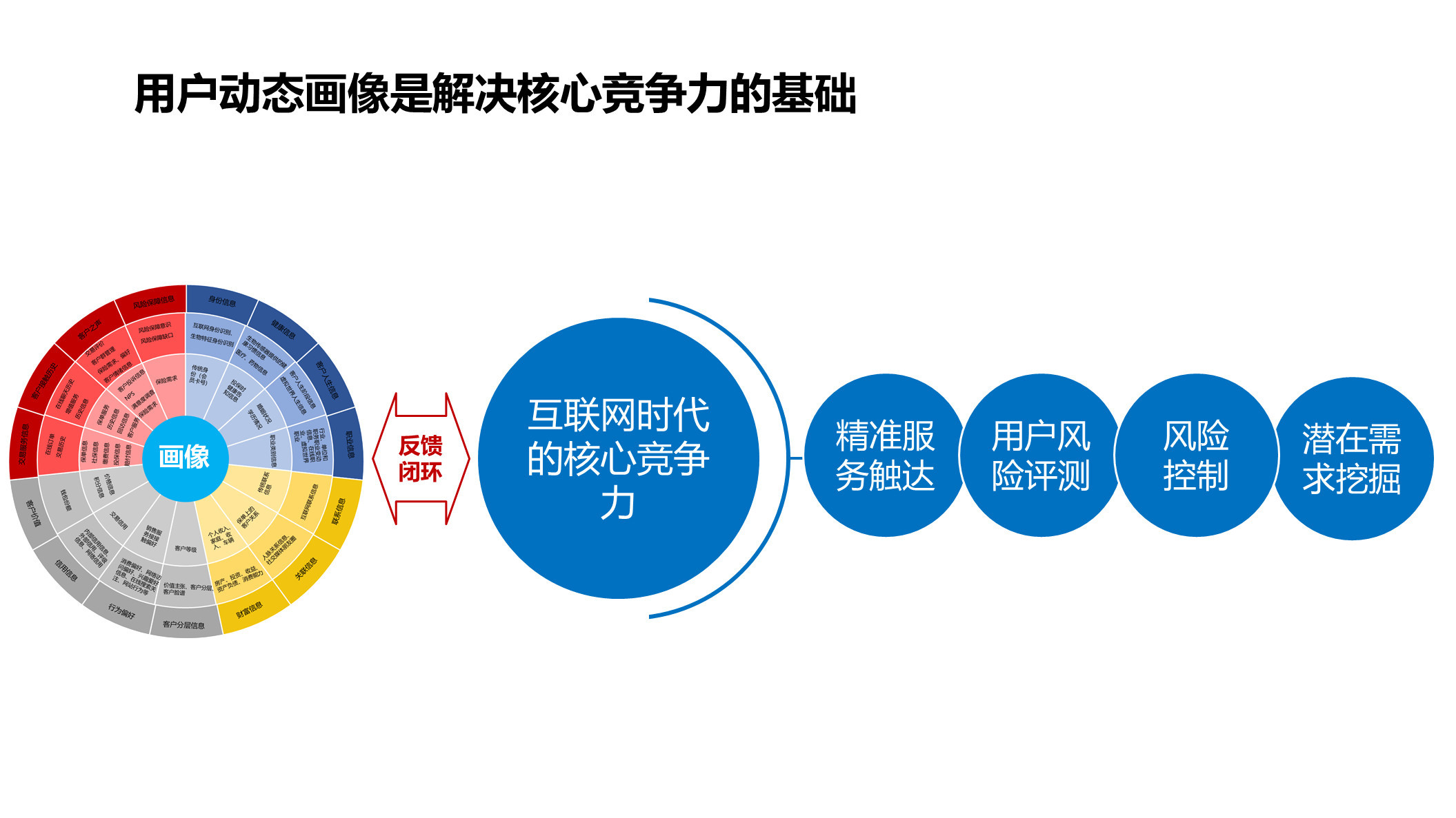 保险科技生态建设 十四 数字化在生态中的作用 柚子社区