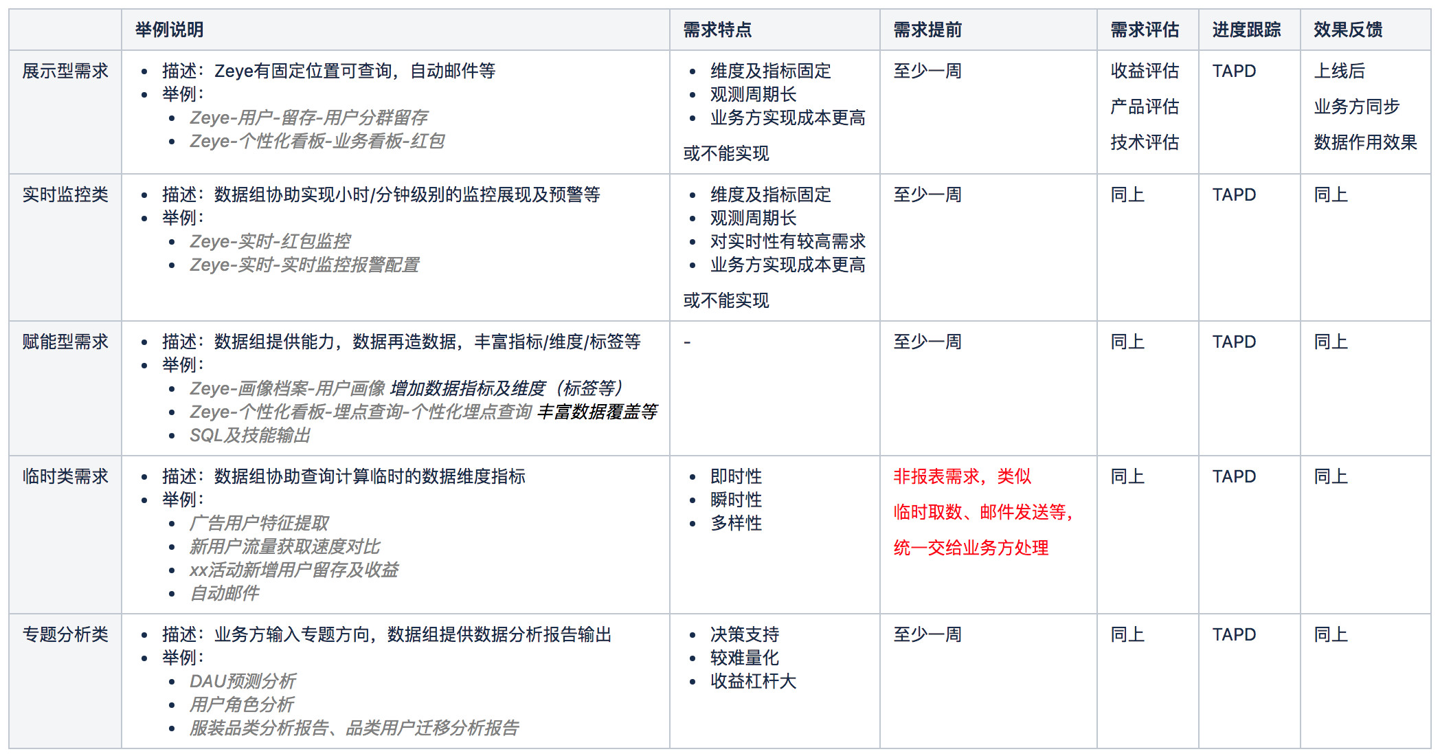 不同需求对应价格差异 (不同需求对应的成语)-优乐评测网