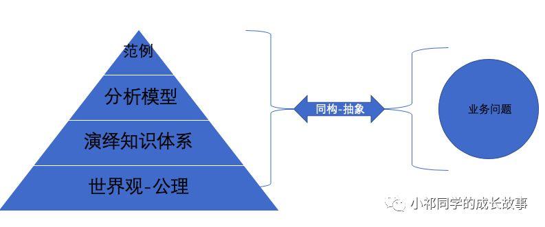 数据分析入门-01-数据科学的世界观：科学方法论与贝叶斯过程