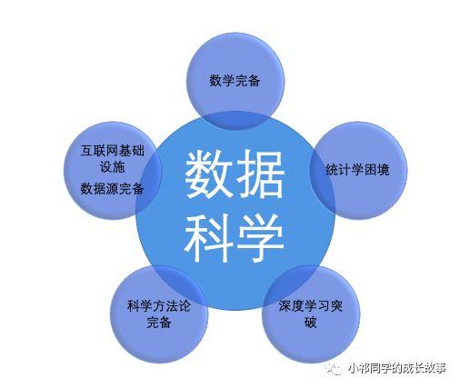 数据分析入门-01-数据科学的世界观：科学方法论与贝叶斯过程