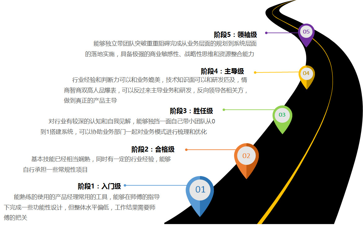 供应链产品经理工作职责及进阶指南