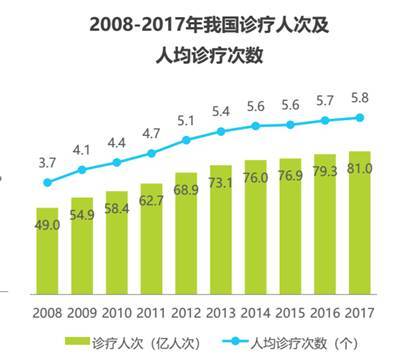 互联网在线医疗APP产品分析:保险好医生海南考研