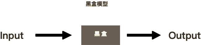 对项目管理中流程管理的总结 对项目管理中流程管理的总结