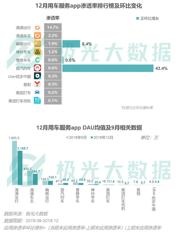 移动互联网2018激战：社交称霸，拼淘大战