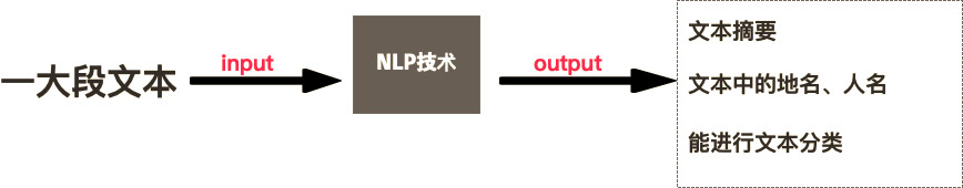 对项目管理中流程管理的总结 对项目管理中流程管理的总结
