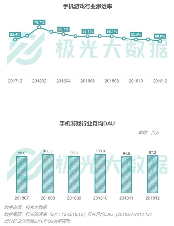 移动互联网2018激战：社交称霸，拼淘大战