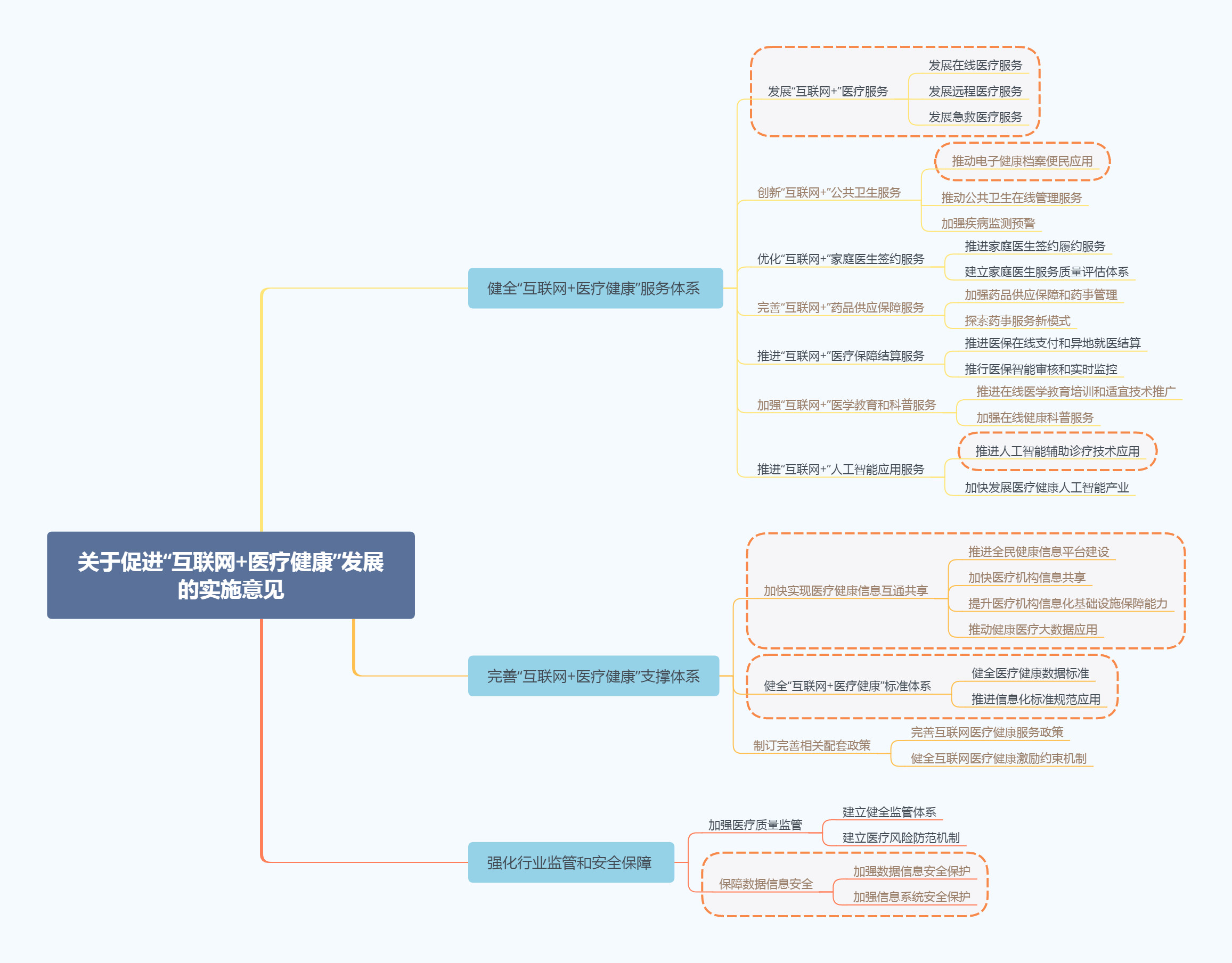 不良网站人口_中国营养不良人口(3)