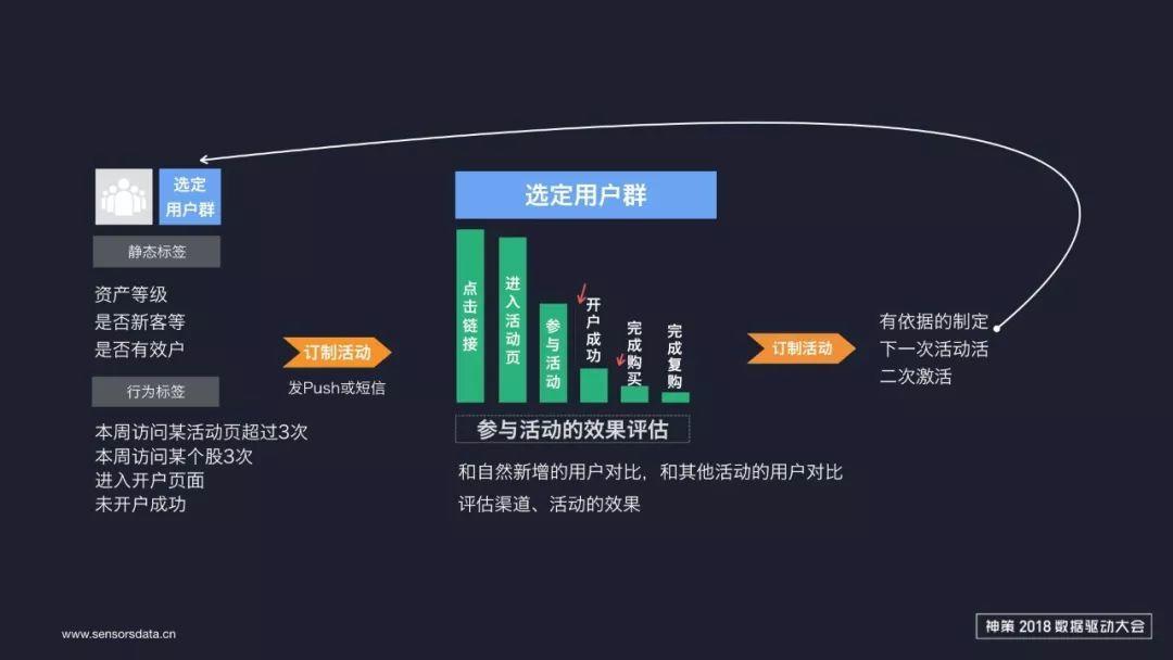 精细化编程实训报告