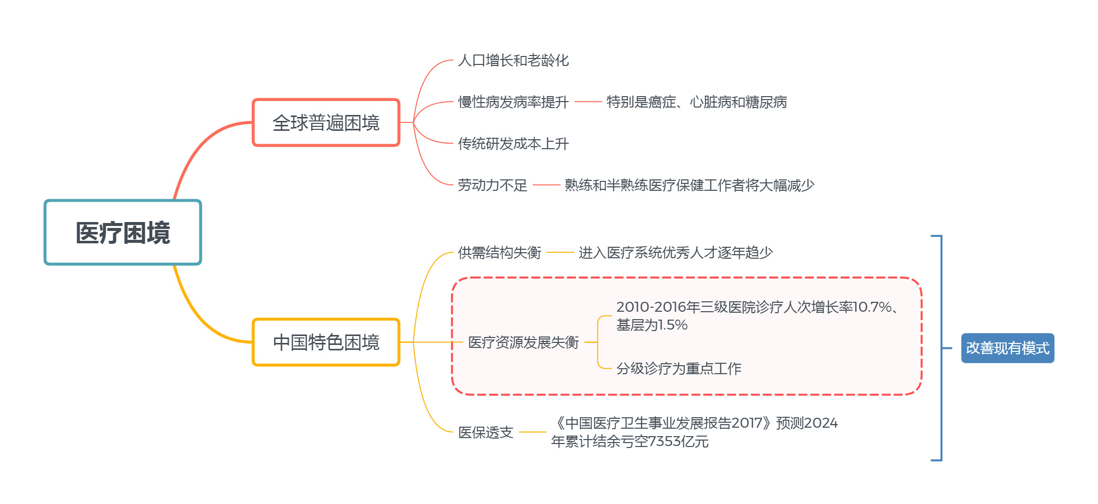 不良网站人口_中国营养不良人口(3)