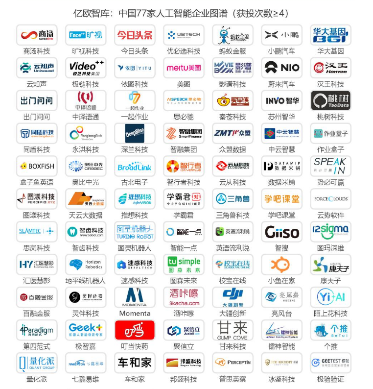 中国人工智能市场分析