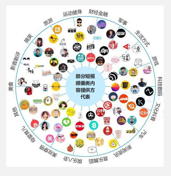 短视频传播提升快手直播间关注度