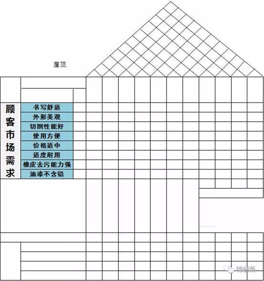 质量屋案例:根据前段提供的需求开发一款新铅笔