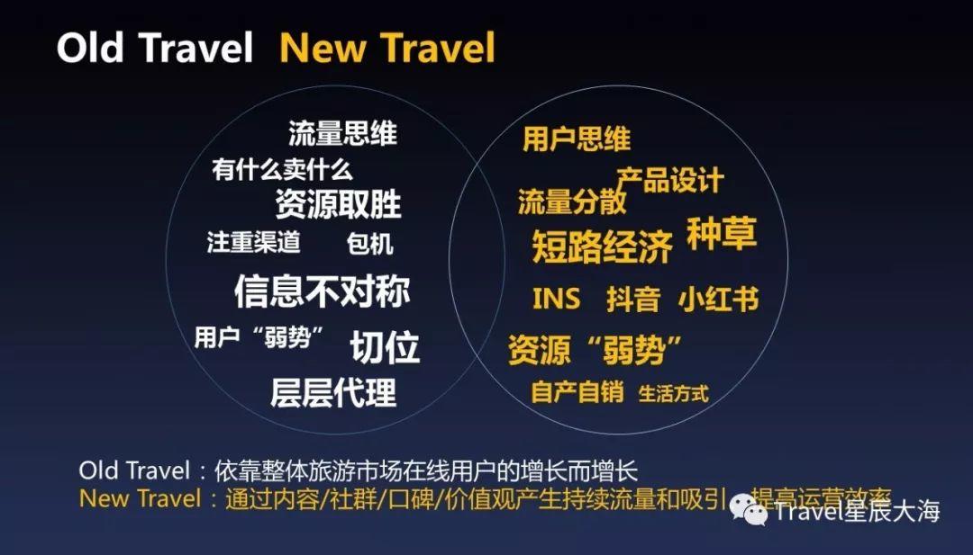 驱动“新旅游”运营增长的7大方法
