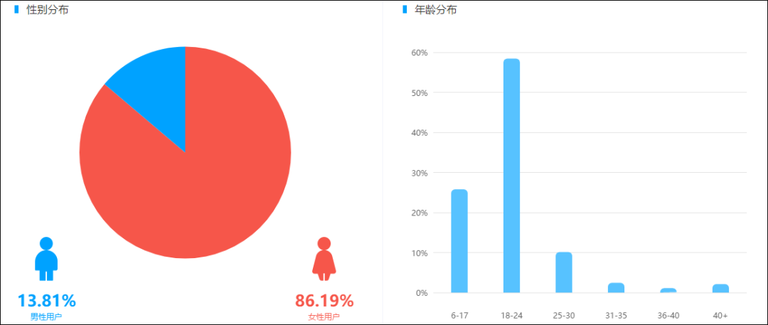 变现驱动下，短视频、直播正在加速融合升级！