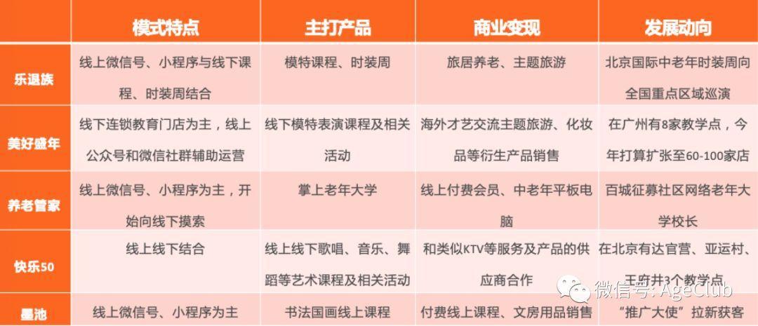 深度分析：一文读懂2000亿中老年文娱/教育市场的成功逻辑：获客、运营、变现