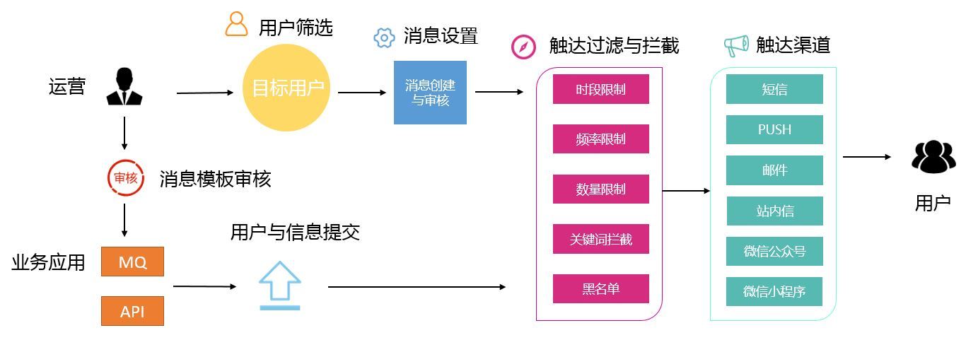 球迷们可以根据自己的支持球队和比赛类型接收个性化的推送通知