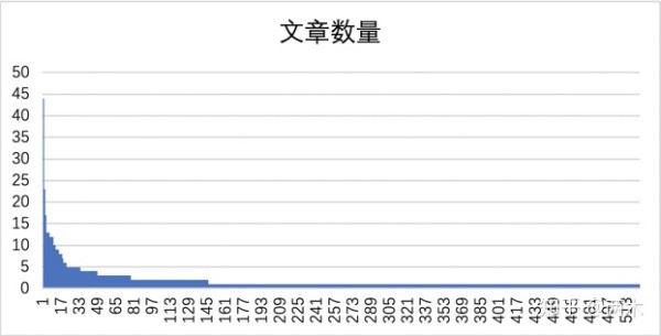 1000条数据：让人人都是产品经理经理告诉我们如何面试