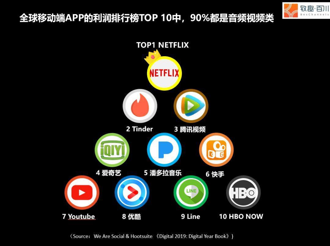 新一代用户开始逃避社交媒体2019社交营销报告