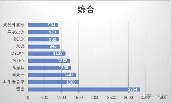 1000条数据：让人人都是产品经理经理告诉我们如何面试