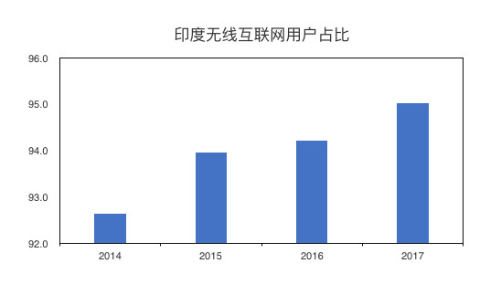 人口才后