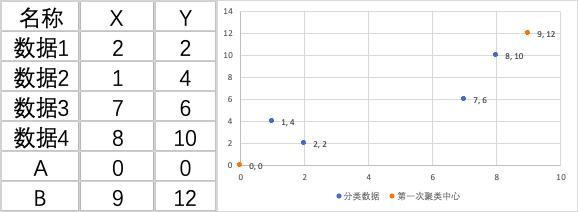 实操ai算法 K Means用户分群应用案例 人人都是产品经理