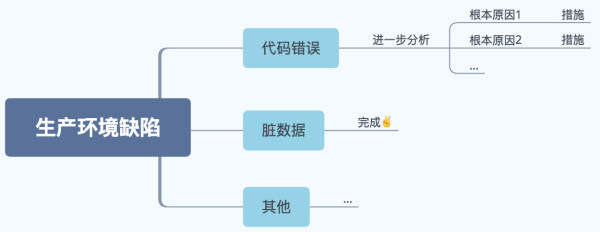 都是脏数据惹的祸 都是脏数据惹的祸
