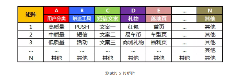 5个步骤，搭建完整的用户召回体系