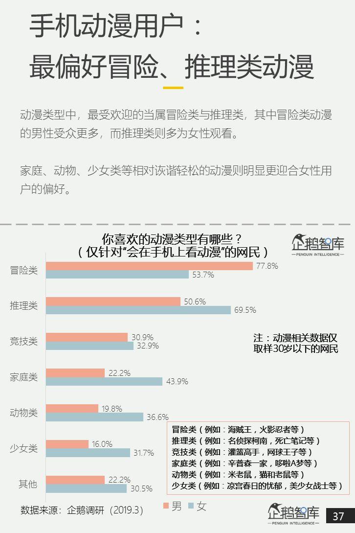 互联网第一战场：2019泛内容消费趋势报告（51P）