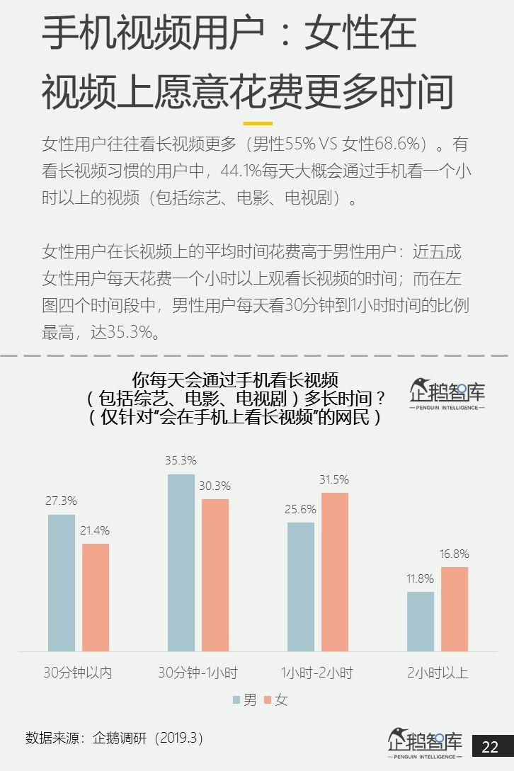 互联网第一战场：2019泛内容消费趋势报告（51P）