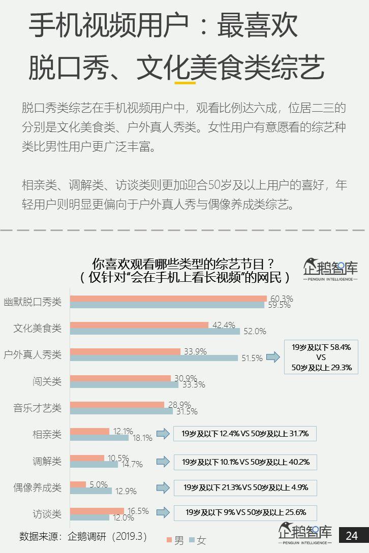 互联网第一战场：2019泛内容消费趋势报告（51P）