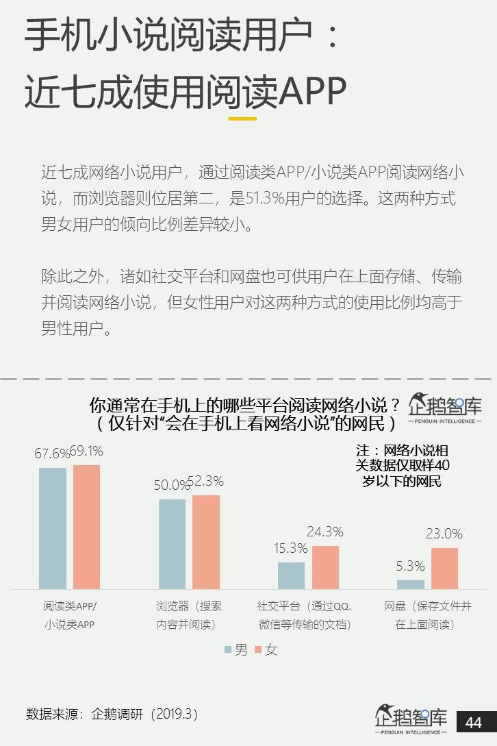 互联网第一战场：2019泛内容消费趋势报告（51P）