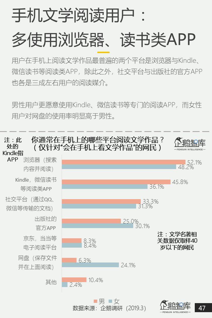 互联网第一战场：2019泛内容消费趋势报告（51P）