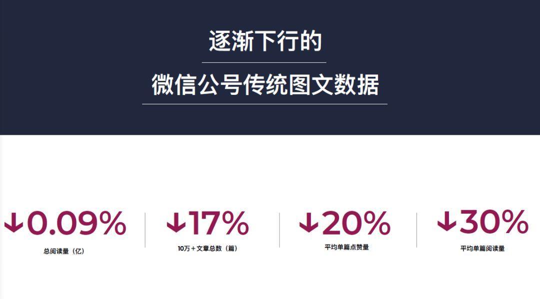 100万+的阅读量，是如何炼成的？