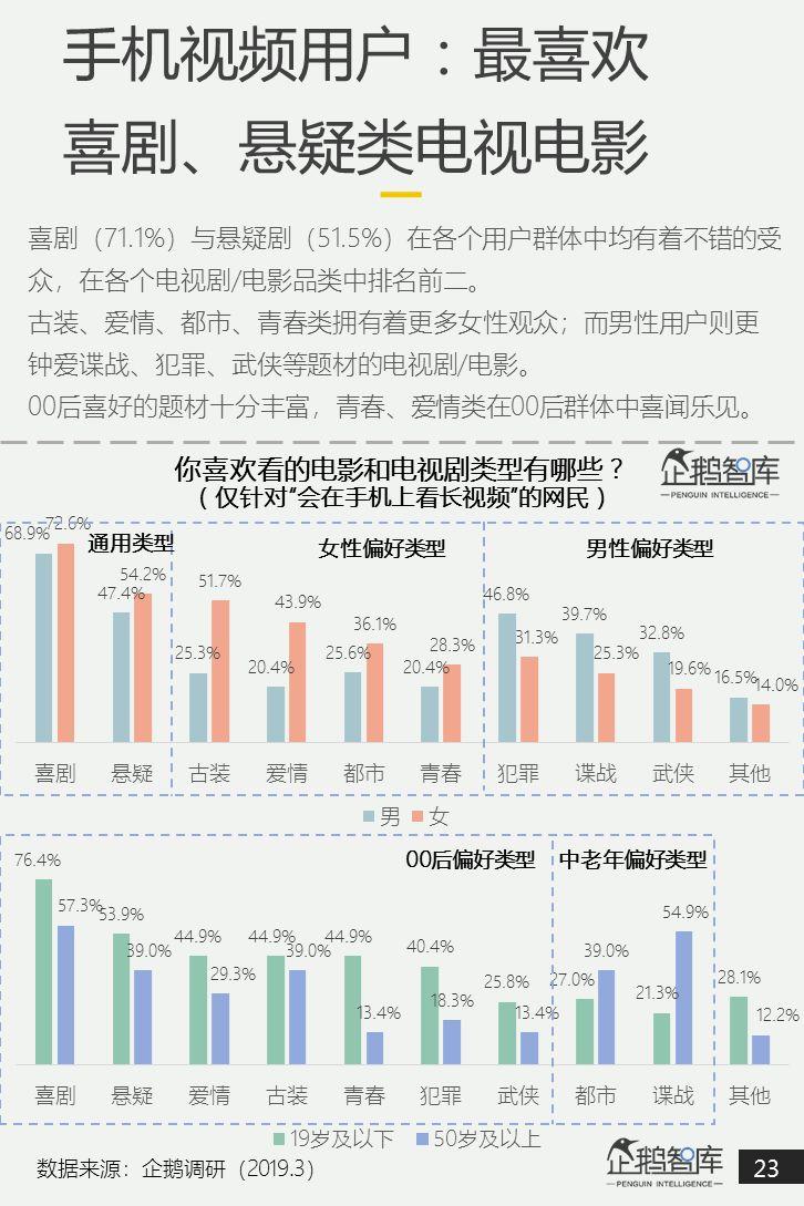 互联网第一战场：2019泛内容消费趋势报告（51P）