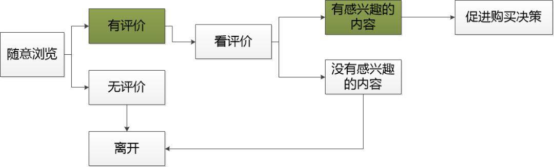 竞品分析方法探讨