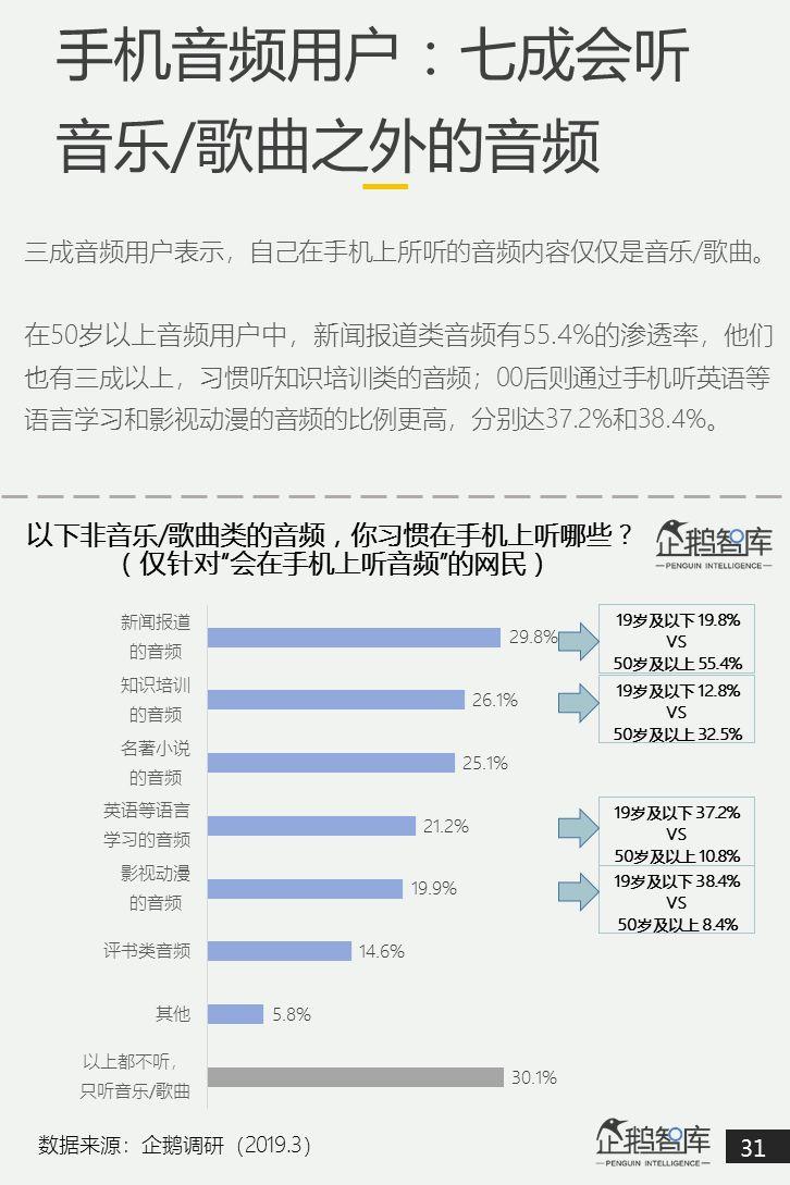 互联网第一战场：2019泛内容消费趋势报告（51P）