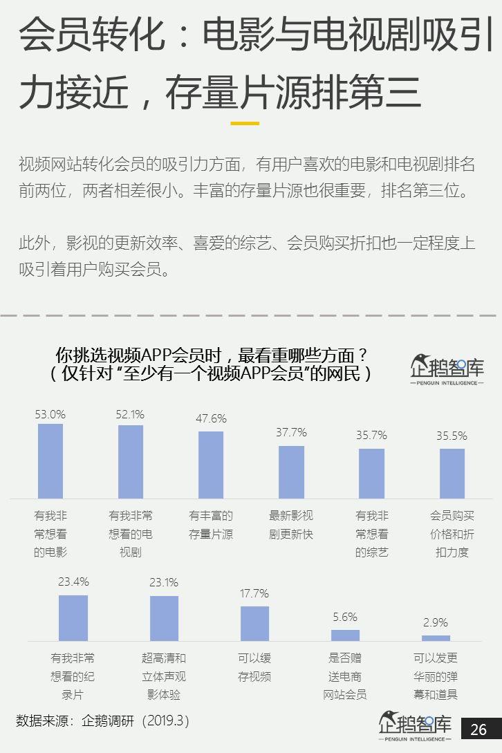 互联网第一战场：2019泛内容消费趋势报告（51P）